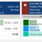 LISD 2018 Election Results